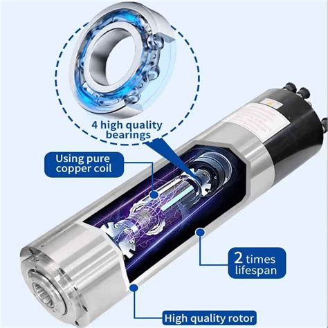 spindle types cnc|6 Types of CNC Spindles and How to Choose the Right One.